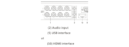 Видеорегистратор ESVI EVF-H2182FH