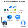 ORTHO-GBE-5MP2.8-4G Видеокамера 4G LTE IP 5MP WIFI встроенный слот SIM карты 4G и слот TF Micro-SD карты, с возможностью подключения микрофона и динамика и ИК подсветка до 20 метров. 1
